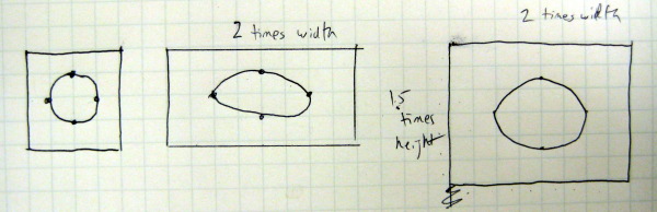 diagrams showing stretched circle