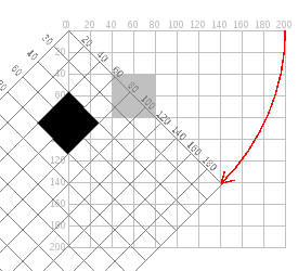 shows grid rotated 45 degrees clockwise